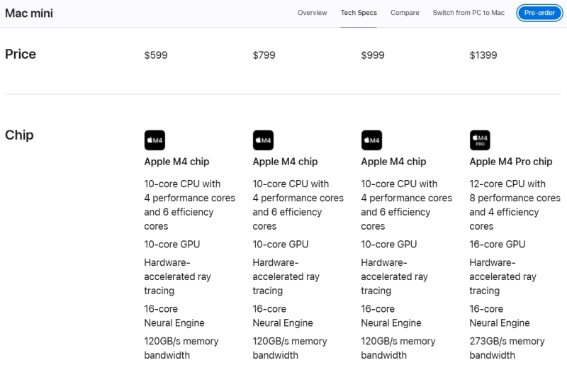 Apple представила совсем маленький настольный компьютер Mac Mini — новый дизайн и чип M4 или M4 Pro