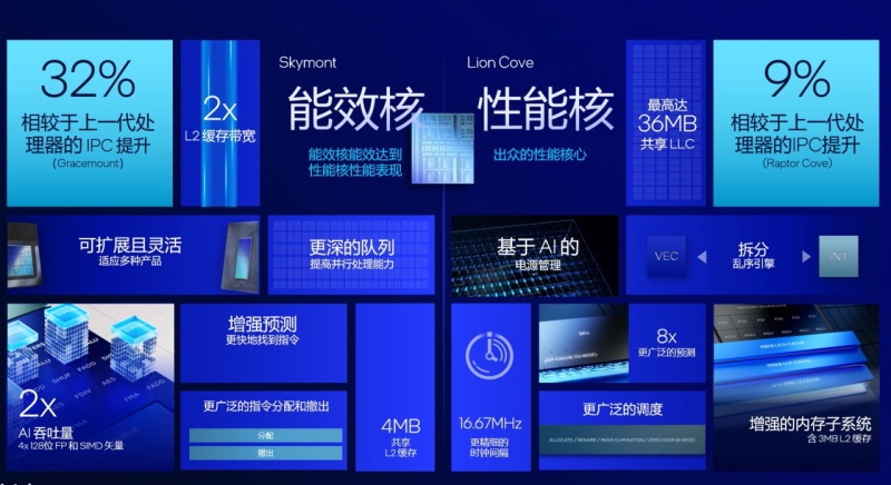 Core Ultra 9 285K будет медленнее Core i9-14900K в играх&nbsp;&mdash; в Сеть попала презентация Intel