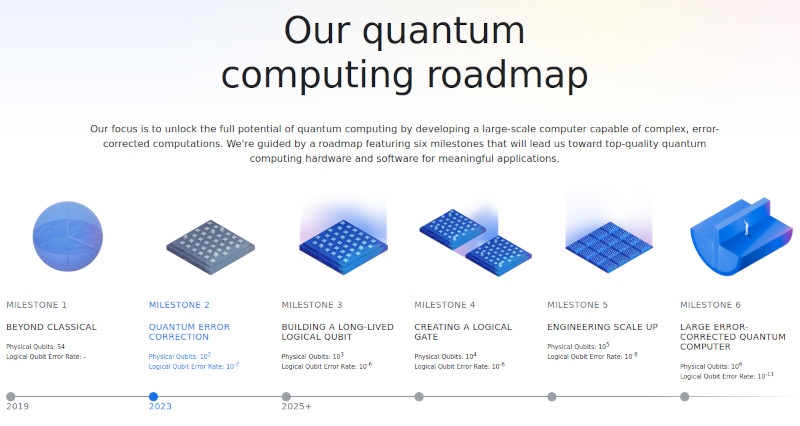 Google снова показала квантовое превосходство — квантовые компьютеры стали ближе к практическому применению
