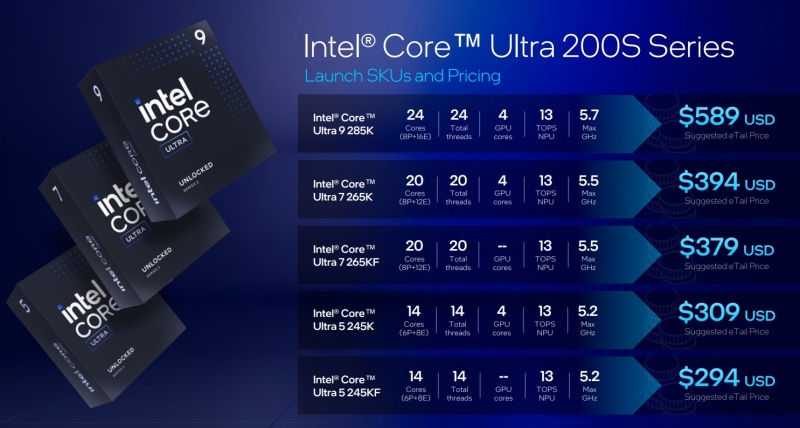 Настольные процессоры&nbsp;Intel Core Ultra 200S&nbsp;поступили в продажу