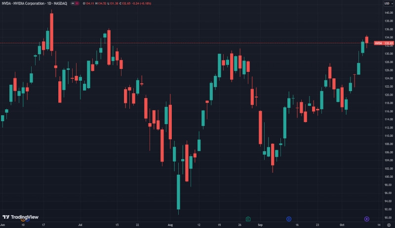 Nvidia готовится к новым рекордам капитализации &mdash; акции выросли на 25 % в ожидании отчётов IT-гигантов