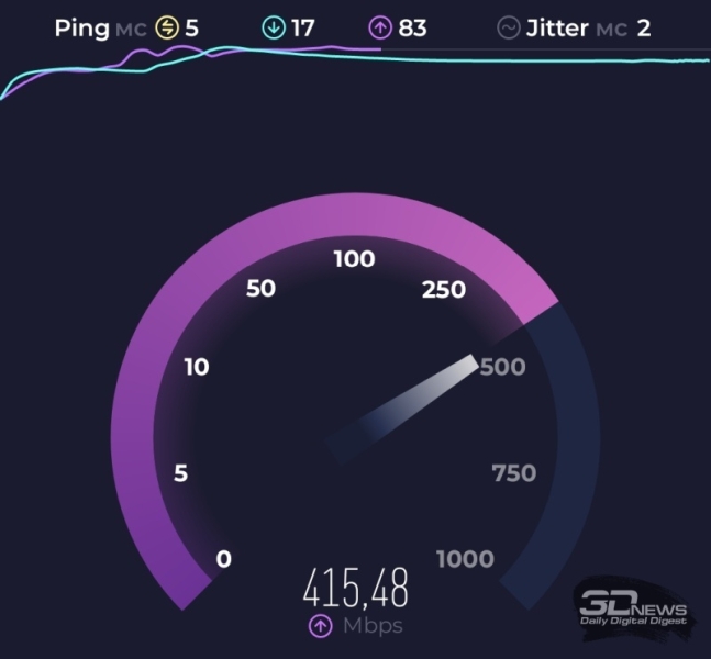 Сервис Ookla SpeedTest&nbsp;заподозрили в шпионаже и хотят заблокировать&nbsp;в России