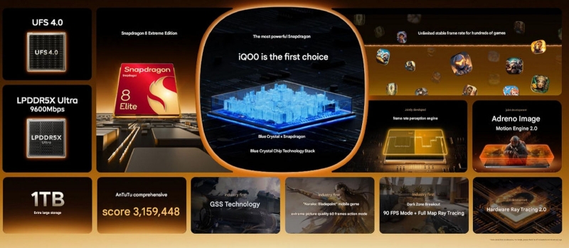 Vivo представила iQoo 13 — самый доступный флагман на Snapdragon 8 Elite