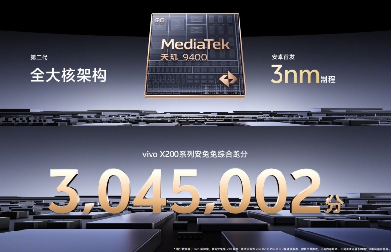 Vivo представила смартфон X200 &mdash; чип Dimensity 9400, три 50-Мп камеры и батарея на 5800 мА&middot;ч в тонком корпусе