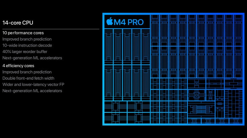 Apple M4 Max оказался быстрее Core i9-14900K и Ryzen 9 9950X в тестах Geekbench