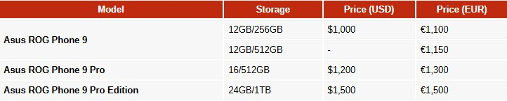 Asus представила геймерские смартфоны ROG Phone 9 и 9 Pro &mdash; Snapdragon 8 Elite, разъём для наушников&nbsp;и цена от $1000