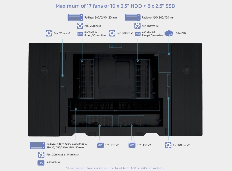 Lian Li выпустила компьютерный стол DK07 стоимостью $1400 &mdash; он позволяет собрать внутри пару ПК