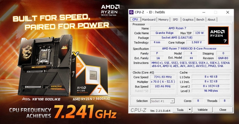 MSI похвалилась разгоном Ryzen 7 9800X3D до рекордных 7,2 ГГц