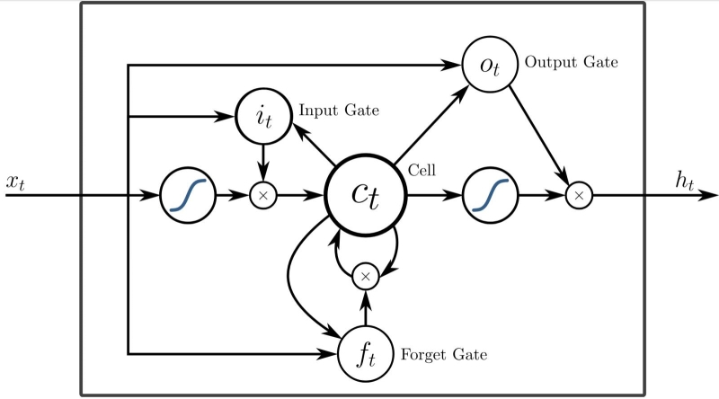 Нейроморфные вычислители: как придумать колесо?
