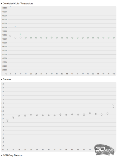 Обзор и тестирование ноутбука Digma Pro Pactos 14&rdquo;: недорого, но и не очень сердито