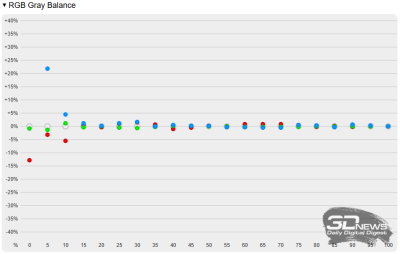Обзор и тестирование ноутбука Digma Pro Pactos 14&rdquo;: недорого, но и не очень сердито