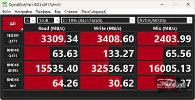 Обзор и тестирование ноутбука Digma Pro Pactos 14&rdquo;: недорого, но и не очень сердито