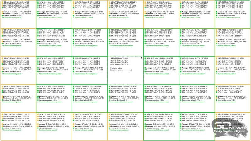 Обзор и тестирование ноутбука Digma Pro Pactos 14&rdquo;: недорого, но и не очень сердито