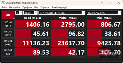 Обзор и тестирование ноутбука Digma Pro Pactos 14&rdquo;: недорого, но и не очень сердито
