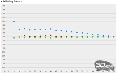 Обзор и тестирование ноутбука Digma Pro Pactos 14&rdquo;: недорого, но и не очень сердито