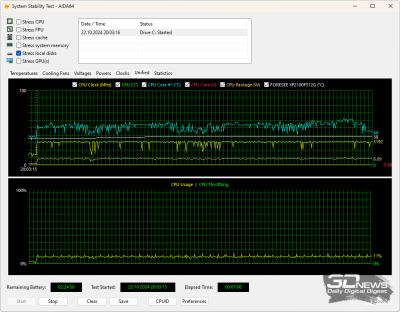 Обзор и тестирование ноутбука Digma Pro Pactos 14&rdquo;: недорого, но и не очень сердито