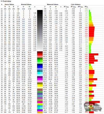 Обзор и тестирование ноутбука Digma Pro Pactos 14&rdquo;: недорого, но и не очень сердито