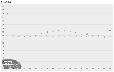 Обзор ноутбука ASUS ProArt P16 (H7606WI) с процессором Ryzen AI