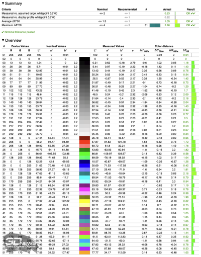 Обзор ноутбука ASUS ProArt P16 (H7606WI) с процессором Ryzen AI