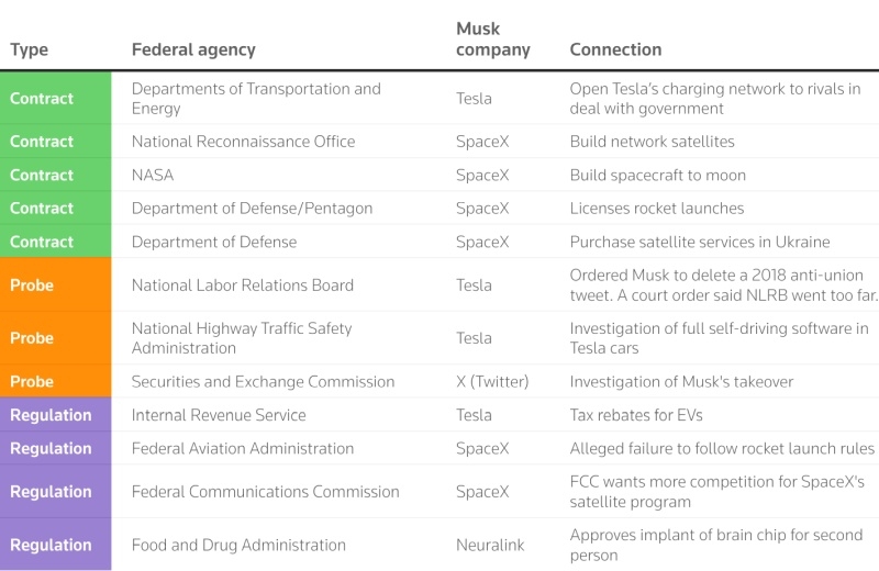 Победа Трампа запустила бурный рост акций Tesla&nbsp;&mdash; компания уже стоит больше $1,11 трлн