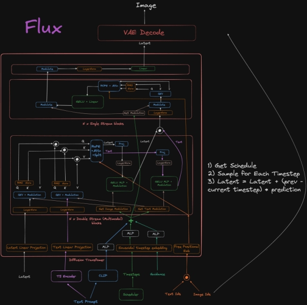 Практикум по ИИ-рисованию, часть одиннадцатая: быстрое прототипирование с FLUX.1 [schnell]