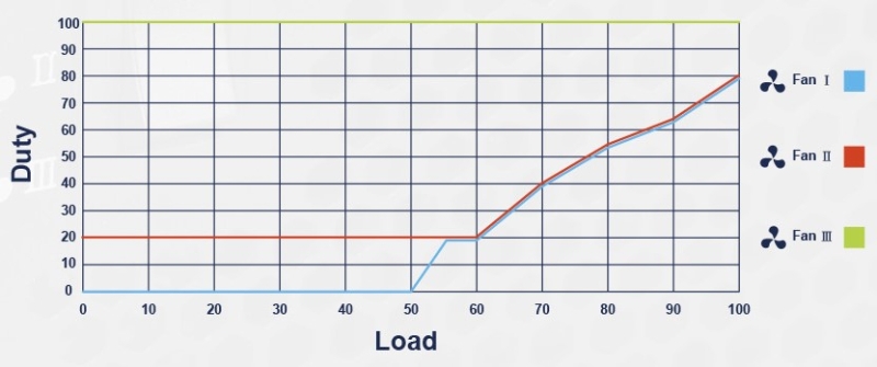 SilverStone представила 1650-Вт блок питания ZEUS 1650R Titanium&nbsp;&mdash;&nbsp;к нему можно подключить девять видеокарт
