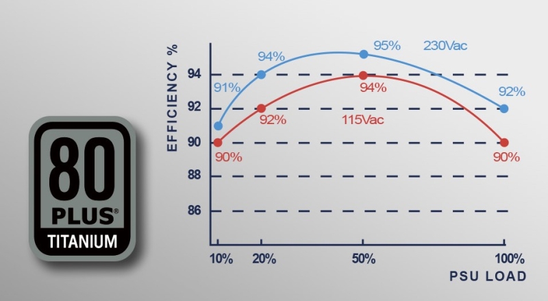 SilverStone представила 1650-Вт блок питания ZEUS 1650R Titanium&nbsp;&mdash;&nbsp;к нему можно подключить девять видеокарт