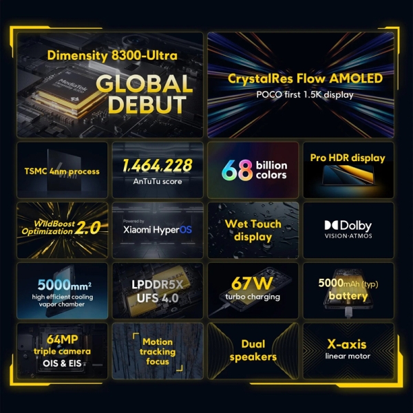 Смартфоны Poco X6 Pro 5G, Redmi 14C и Redmi Note 13 &mdash; высокая функциональность при доступной цене