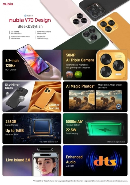ZTE представила смартфон Nubia V70 Design с кожаной спинкой&nbsp;за $76
