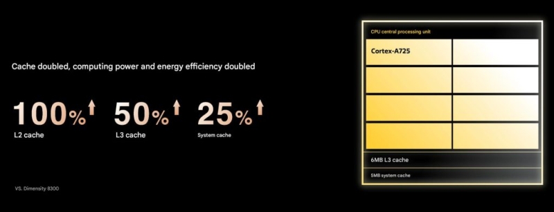 MediaTek представила Dimensity 8400&nbsp;&mdash; первый в мире чип для смартфонов среднего уровня с восемью &laquo;большими&raquo; ядрами