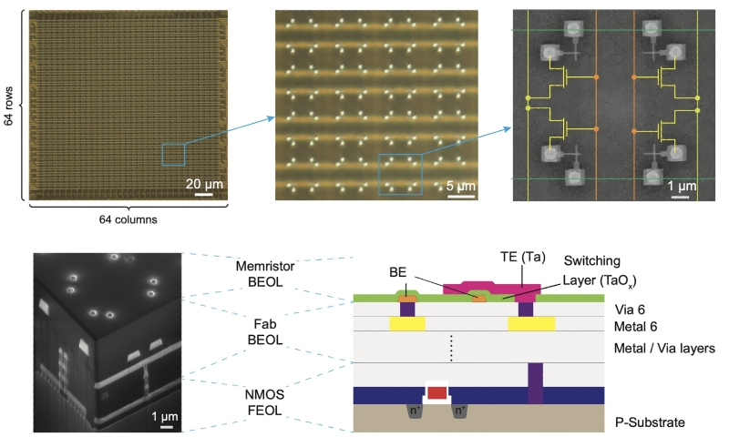 Нейроморфные вычислители &laquo;в металле&raquo;: приземление интеллекта
