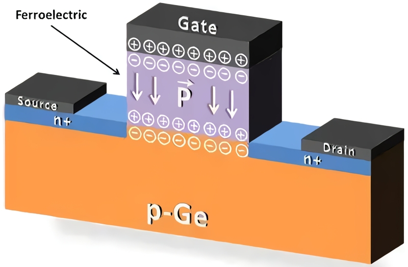 Нейроморфные вычислители &laquo;в металле&raquo;: приземление интеллекта