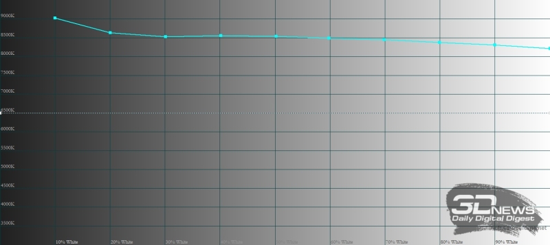 Обзор TECNO SPARK Go 1: бюджетный смартфон с парой сюрпризов