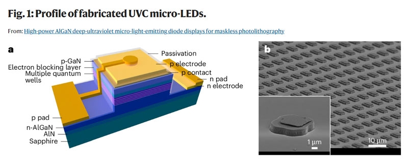В Китае создали UV-светодиоды для безмасочного производства чипов — это одна из лучших разработок 2024 года