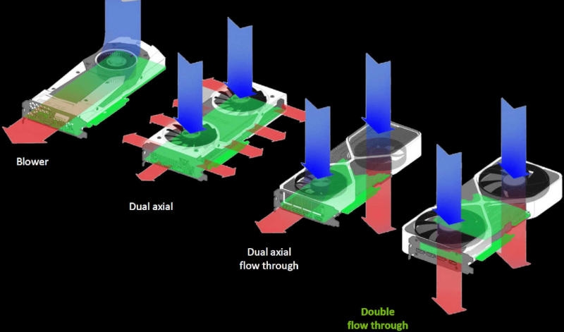 Nvidia показала нелепую видеокарту с гигантским кулером и вертикальной платой — она не раз мелькала в утечках