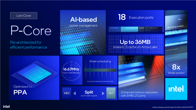 Обзор Core Ultra 9 285K: шаг вперёд, два шага назад