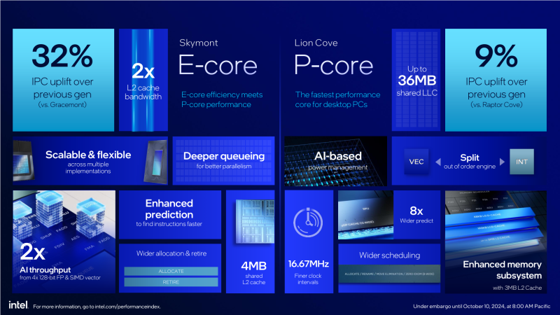 Обзор Core Ultra 9 285K: шаг вперёд, два шага назад