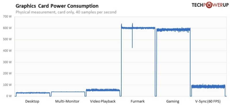 Вышли обзоры GeForce RTX 5090 — наконец-то высокий FPS в 4K, но придётся раскошелиться