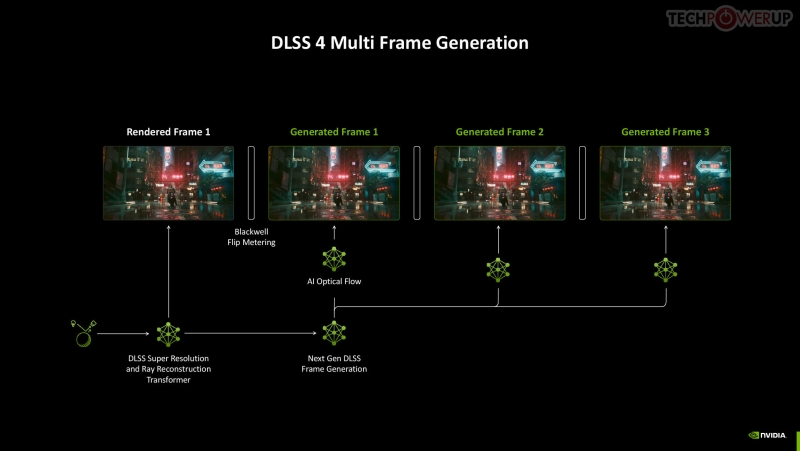 Вышли обзоры GeForce RTX 5090 — наконец-то высокий FPS в 4K, но придётся раскошелиться