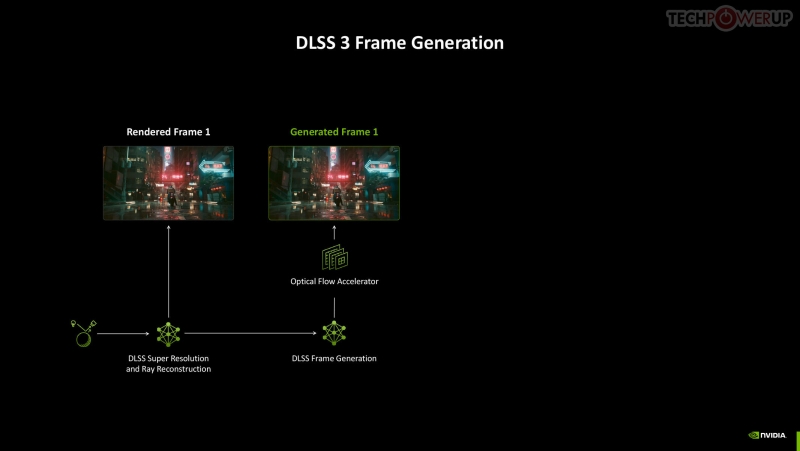 Вышли обзоры GeForce RTX 5090 — наконец-то высокий FPS в 4K, но придётся раскошелиться