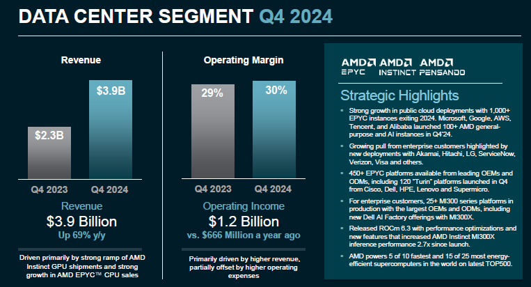 AMD разочаровала инвесторов слабым прогнозом, акции упали в цене почти на 9 %