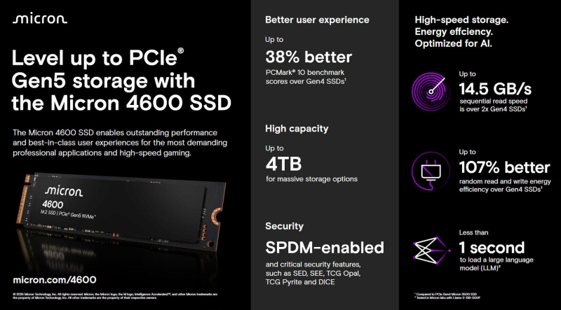 Представлены SSD для потребительских компьютеров Micron 4600 &mdash; до 4 Тбайт и 14 500 Мбайт/с