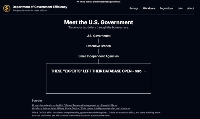 Сайт возглавляемого Илоном Маском ведомства DOGE оказался вообще не защищён — его может редактировать любой