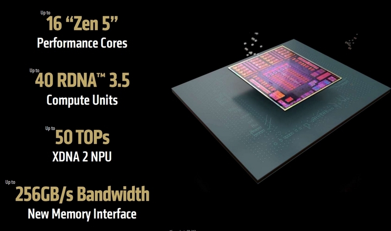 Встроенная графика AMD догнала GeForce RTX 4070 — вышли обзоры Ryzen AI Max+ 395 с мощнейшим iGPU Radeon 8060S