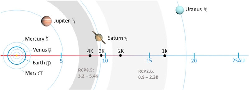 Фантастика получила техническое обоснование — учёные рассчитали, где и как строить сферу Дайсона