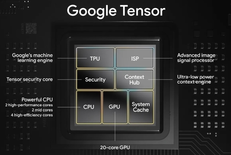 Google наконец определилась, когда начнёт продажи Pixel 9a