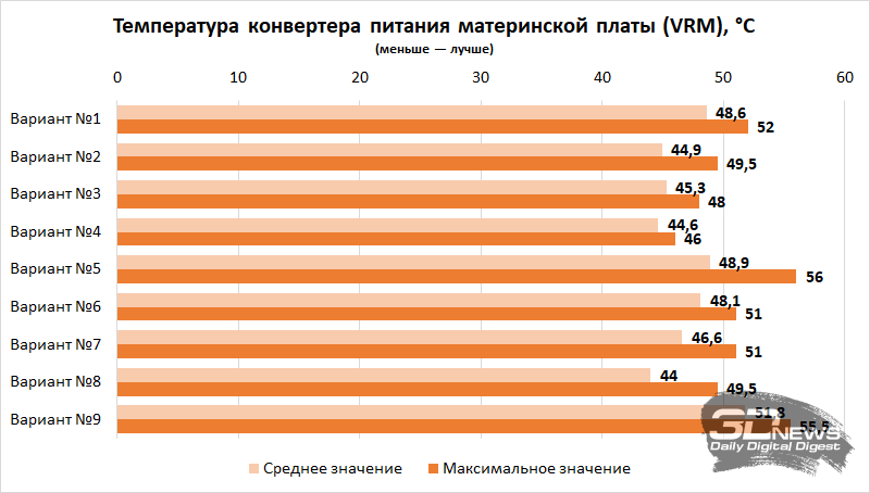 Компьютер месяца, спецвыпуск: как собрать игровой ПК в корпусе-аквариуме