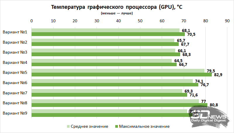 Компьютер месяца, спецвыпуск: как собрать игровой ПК в корпусе-аквариуме