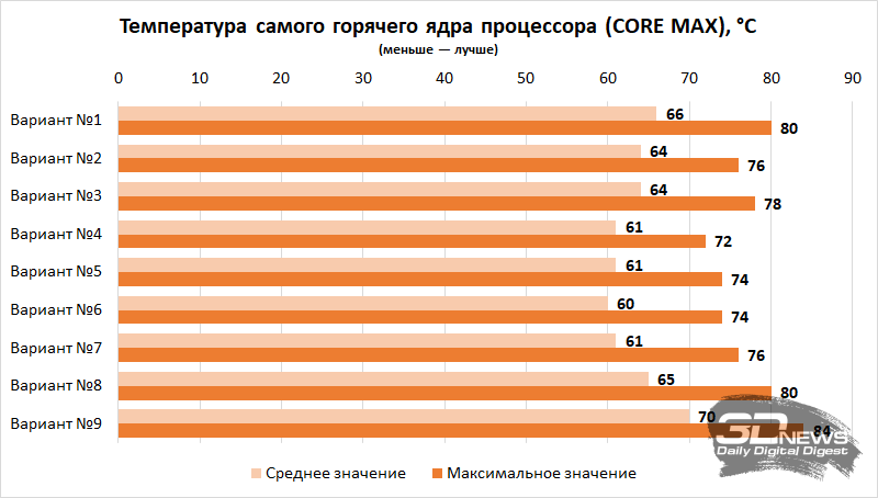 Компьютер месяца, спецвыпуск: как собрать игровой ПК в корпусе-аквариуме