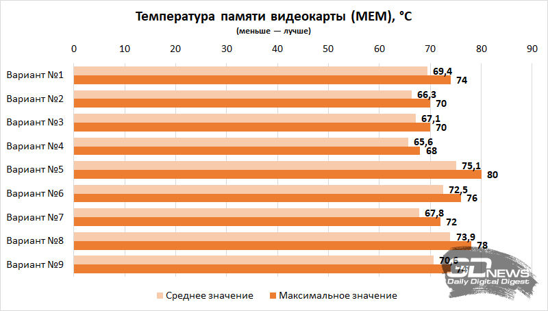 Компьютер месяца, спецвыпуск: как собрать игровой ПК в корпусе-аквариуме